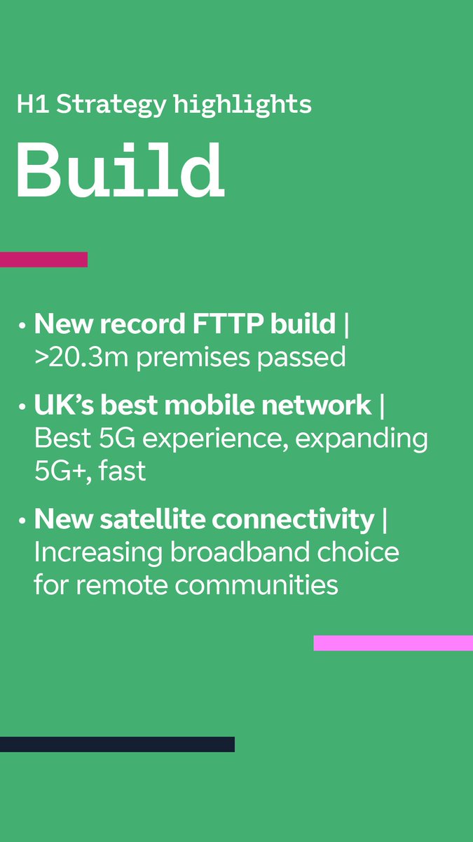 BT Group tweet media