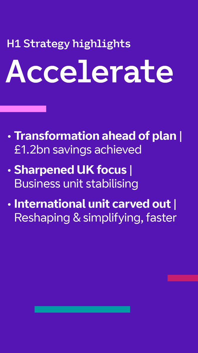 BT Group tweet media