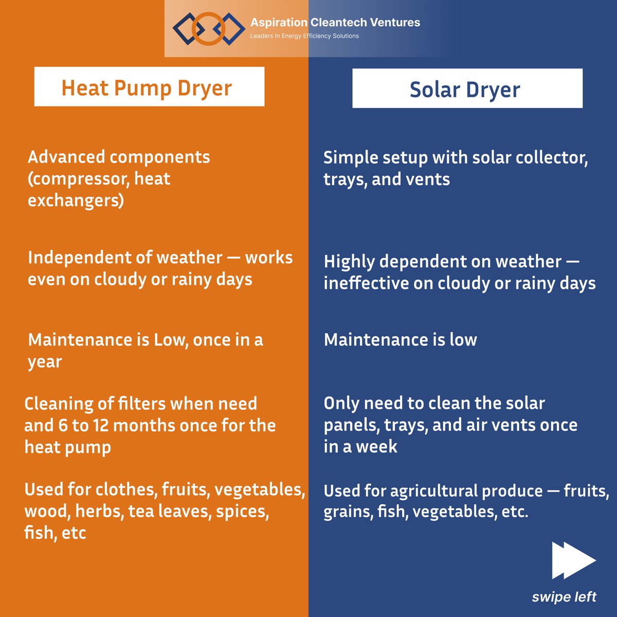 Aspiration50234's tweet image. Learn the difference between a Heat Pump Dryer and a Solar Dryer in just 3 simple slides! 

🌐 aspcv.comⓂ️ info@aspcv.com 
📞+91 9677763170

#HeatPumpDryer #solardryer #DryingTechnology #cleantech #Sustainability #energyefficiency #Innovation #IndustrialSolutions