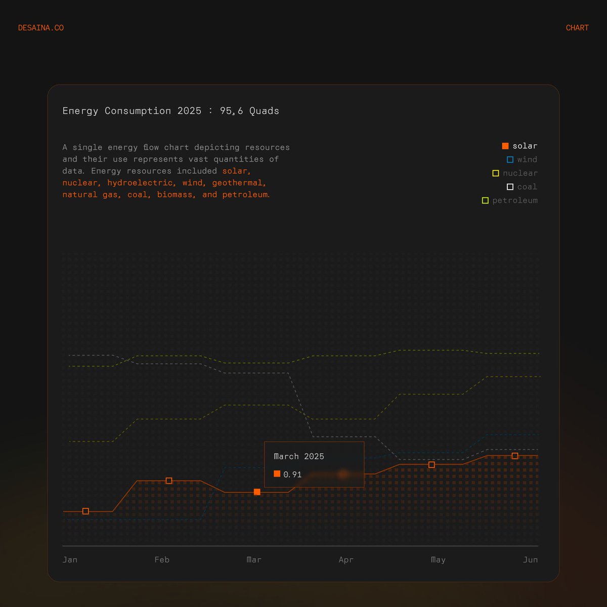 046 // Energy Consumption Chart