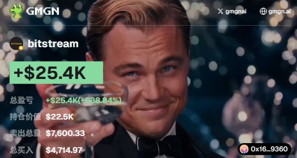 Web3Yjy's tweet image. 这个聪明钱在 #bitstream  上拿到了 5倍的收益盈利+$24.7K(+524.53%)
CA:
0x8e2a35c93ec3df98a51804ededd4e84a6f464444

钱包地址：gmgn.ai/bsc/address/Ur…

这是他的最近战绩： 
$SHARKS  +$151.5K(+321.64%)
#67   +$143.5K(+905.89%)