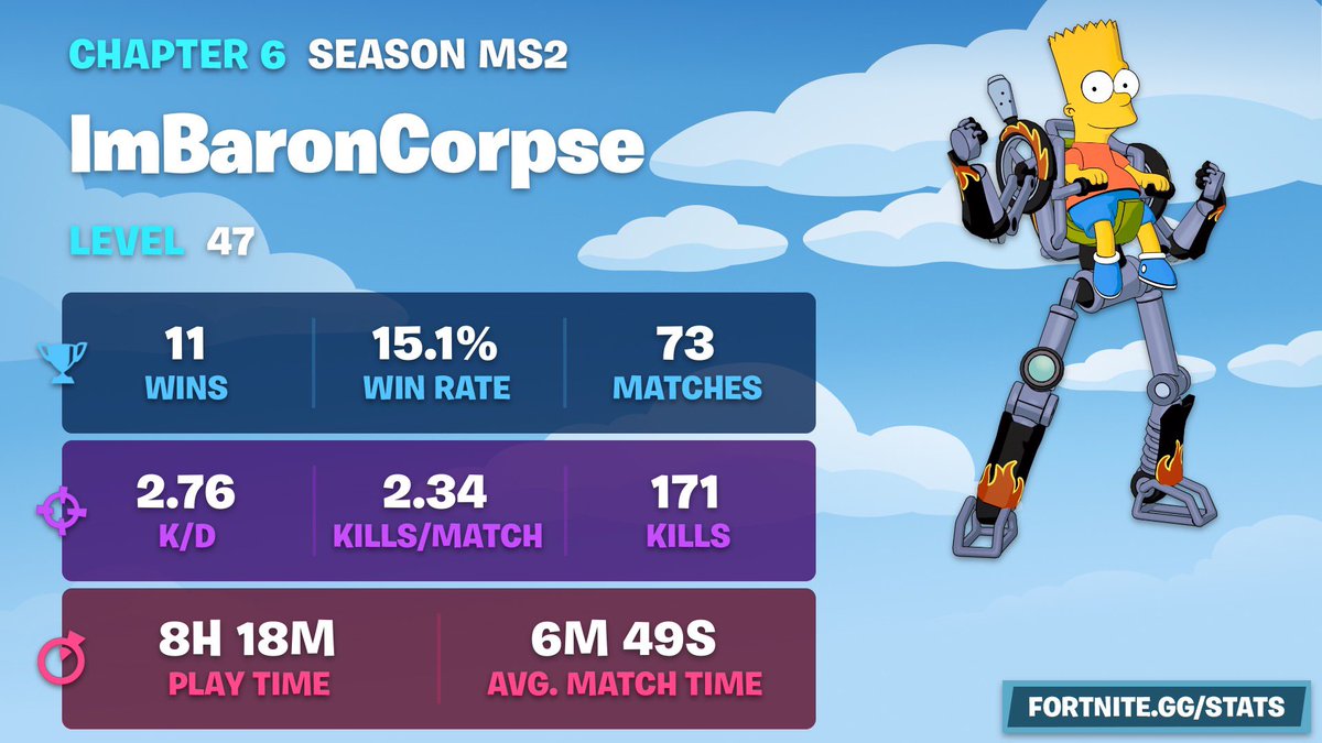 ImBaronCorpse's tweet photo. @ShiinaBR 47 and this season has definitely been one of my favorites so far!! 🥰💛 https://t.co/Xbo9CV8l1l