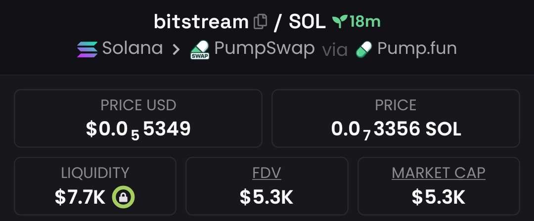 josCaraballo's tweet image. Showcased the phenomenal #BITSTREAM boasting a staggering $5.3k market capitalization, within my elite Telegram circle.
#CryptoPump #Crypto #Altseason #Solana #AltcoinAlert