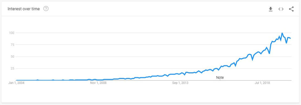 #Coworking ist mehr als #Büro-#Sharing.
Es ist #Community, #Flexibilität, #Innovation.
🌍 22.000 Spaces weltweit
👥 5 Mio. Nutzer bis 2022 erwartet
💡 Coworking macht glücklich &amp; produktiv.
Was macht einen guten Space aus?
👉 Licht, Luft, Ruhe, Community.
nutrion.net/2020/03/17/meh…