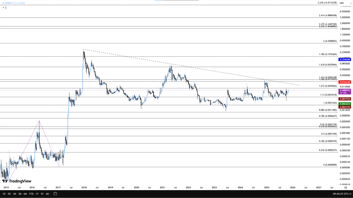 Ascending3Angel's tweet image. #XVG