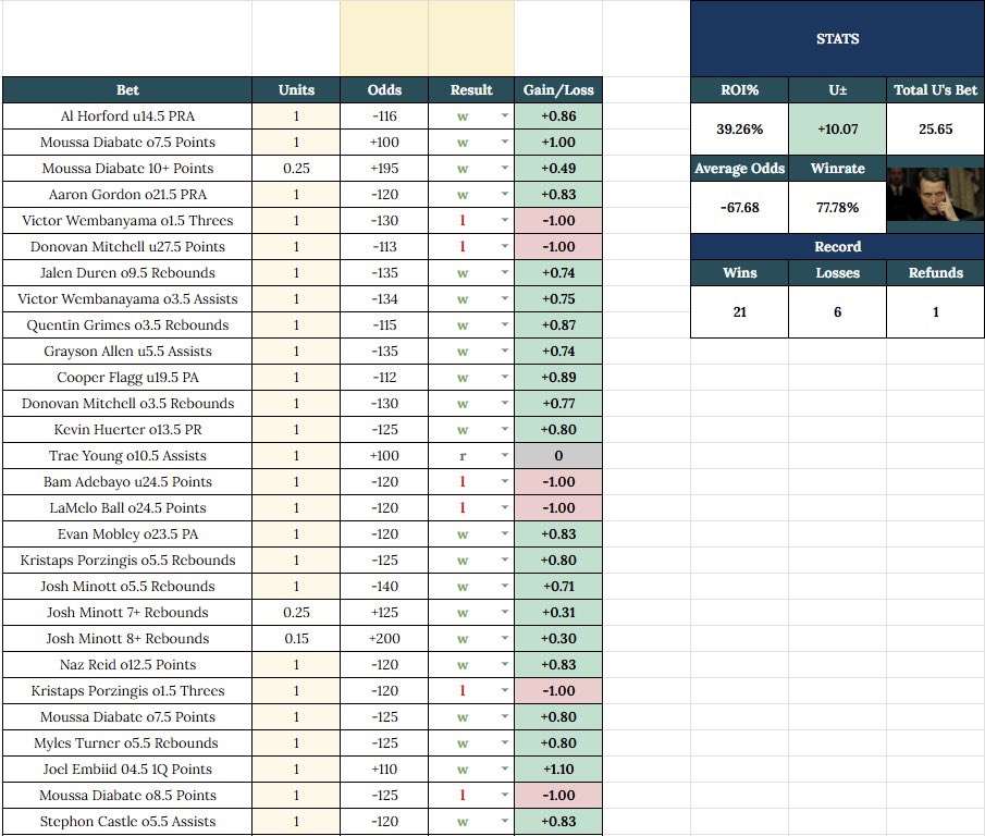 Liams Locks 🥇 tweet media