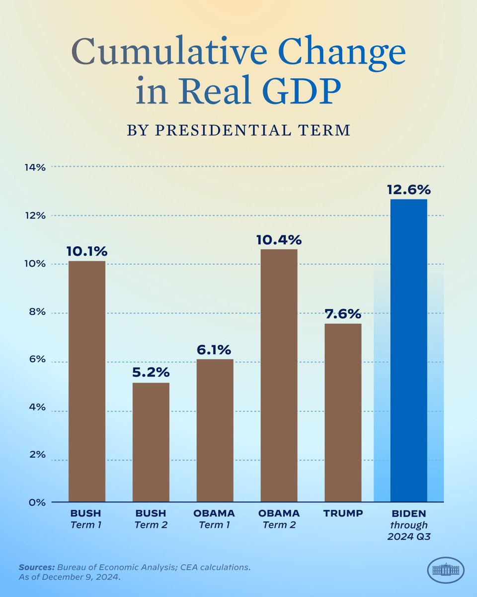 <a href="/PressSec/">Karoline Leavitt</a> True! The whole thing was a total disaster. Only #Trump can save us. #MAGA Just look at these awful numbers. #BidenEconomics