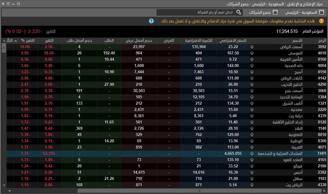 المزاد 🔴🟢

#سهم 
#تاسي 
#السوق_السعودي 
#الاسهم_السعودية