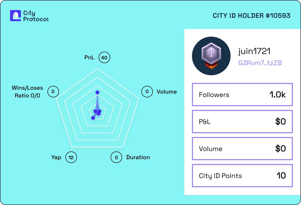 I got my City ID on <a href="/CityProtocolHQ/">City Protocol</a> to be rewarded at the IP Capital Market.

Claim yours before it's too late 👇
cityprotocol.co/cityid/?ref=ju…