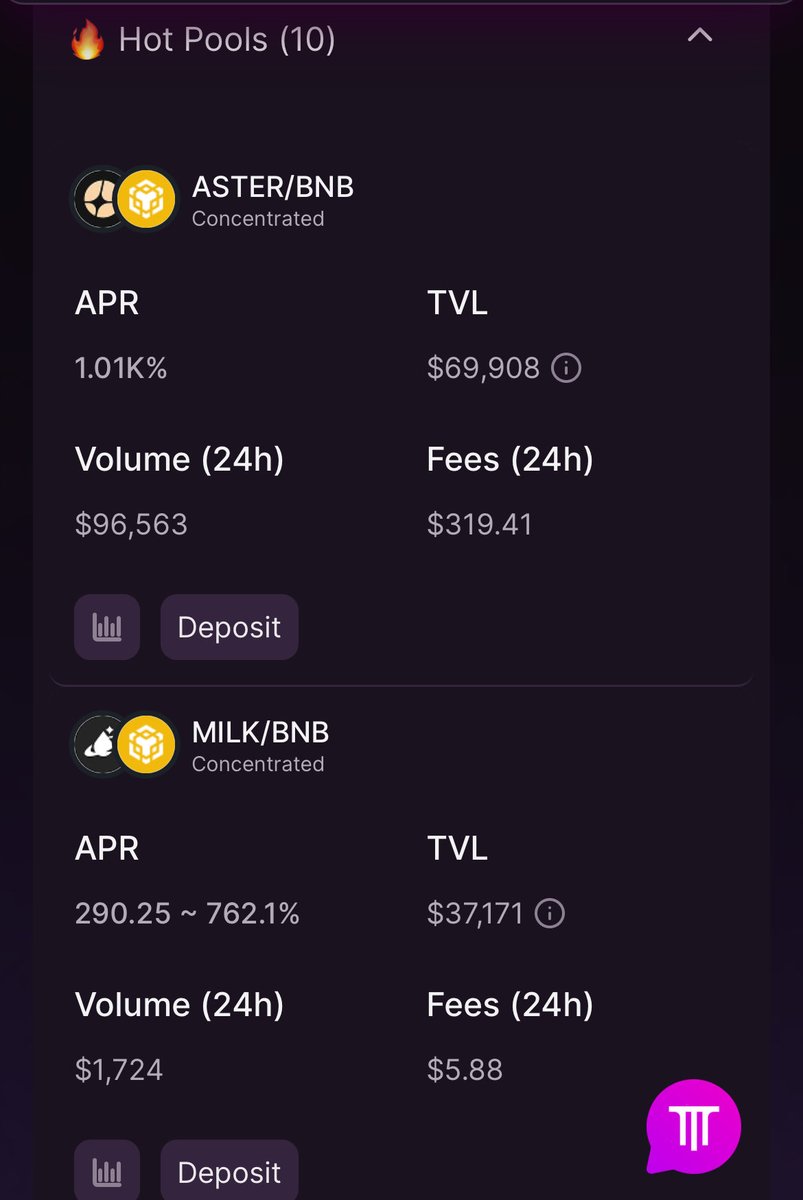 In this past few weeks the market might’ve be down… but your portfolio doesn’t have to be.

While most are watching charts bleed, smart DeFi players like me are earning yield on <a href="/ThenaFi/">THENA</a> 

Current hot pools are cooking with 3fig APRs
• $ASTER/ $BNB — 1k% 🔥
• $MILK / $BNB —