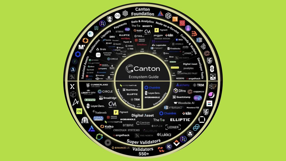 kenlytran17's tweet photo. Nhìn vào ảnh Ecosystem của @CantonNetwork có thể hình dung được sức mạnh của dự án to lớn thế nào.

#CantonThreadsVN
nói về 7Ridge @7RIDGE1  chút nhé : BÊN DƯỚI CMT https://t.co/c7jSVgTfSD
