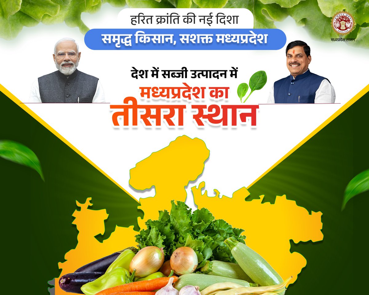 horticulturemp's tweet image. 🌿 हरित क्रांति की नई दिशा
🚜 समृद्ध किसान, सशक्त मध्यप्रदेश 

🌱देश में सब्जी उत्पादन में मध्यप्रदेश का तीसरा स्थान 

@DrMohanYadav51 @CMMadhyaPradesh @Narayan4bjp_ 
#GreenRevolution #ProsperousFarmers #MadhyaPradesh #VegetableProduction #AgriGrowth #SmartFarming