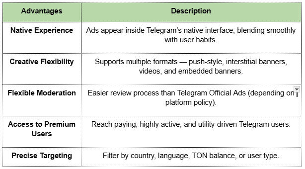 ads3_ai's tweet image. Running Telegram Ads in Nigeria? Here’s What You Should Know 👇

1️⃣ Nigeria has 15M+ Telegram downloads and 73% daily users — one of the most active Telegram markets in Africa.
2️⃣ It’s a Tier-3 GEO → low CPCs (as cheap as $0.03/click) + high ROI potential.
3️⃣ Best format:…