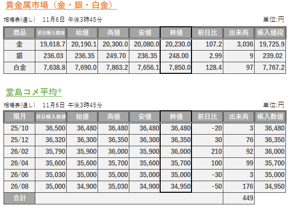 お得 大量 約1450枚 まとめ売り 堂島取引所（公式）| Osaka Dojima Exchange (official) on X