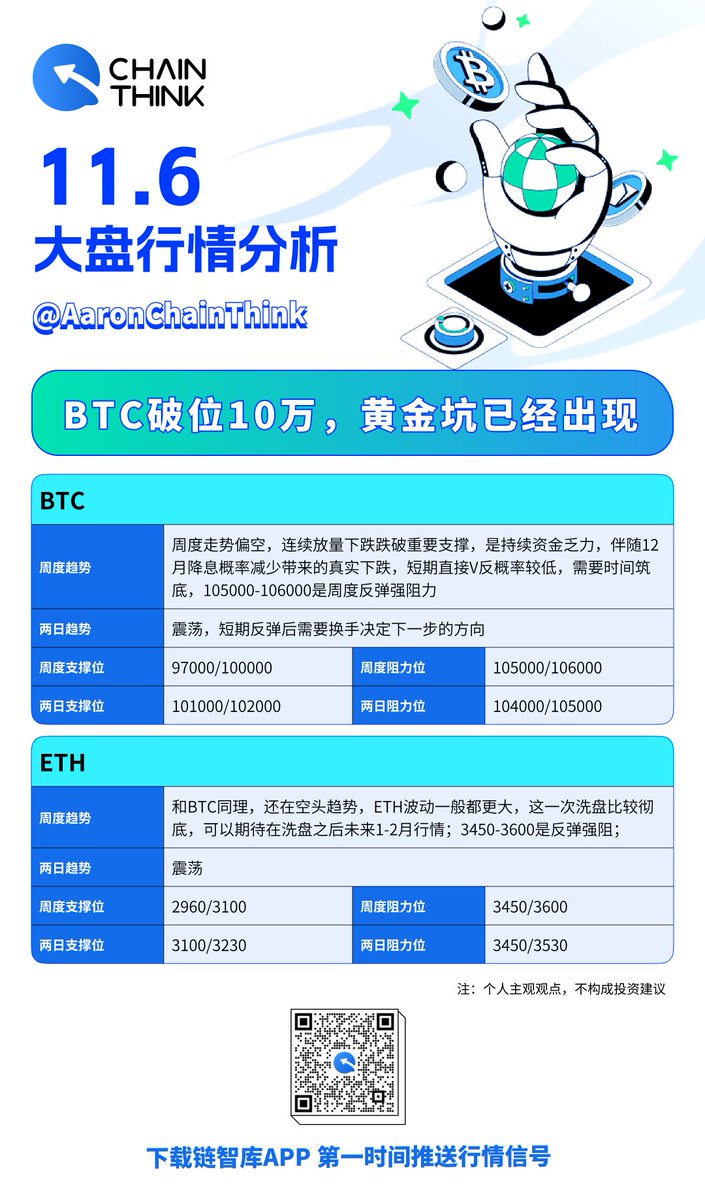 大圣区块链-ChainThink tweet media
