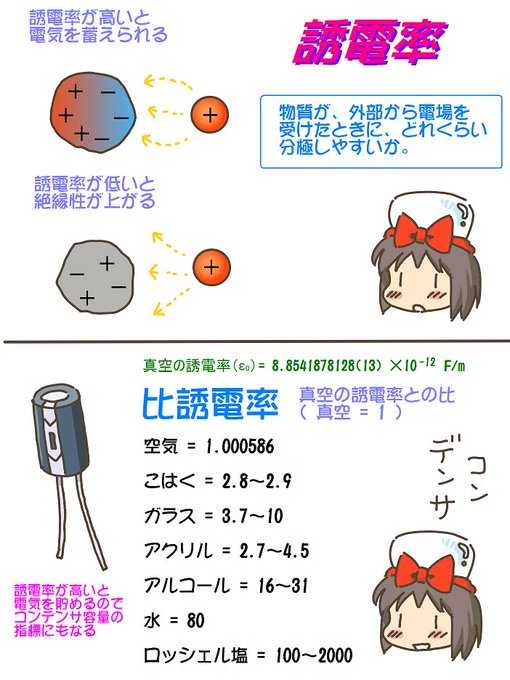 売れのこったブラウン管のおはなし。(1664)

誘電率 