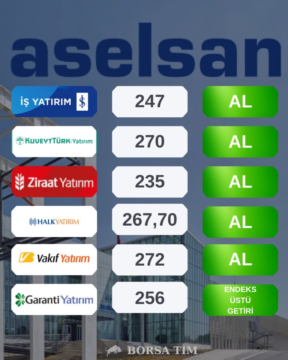 💥 #asels ARACI KURUM HEDEF FİYAT ANALİZİ

#borsa #bist100 #xu100