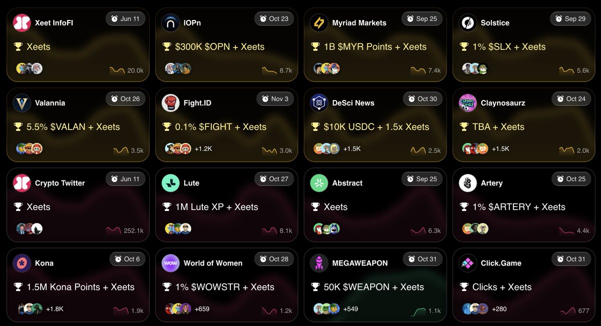 GM - Günaydın 🫶

Web3 artık sadece yatırım değil, üretim ekonomisine dönüşüyor. InfoFi modeliyle bilgi, paylaşım ve içerik üretimi doğrudan ödüllendiriliyor. 

Yeni başlayacak olanlar için <a href="/xeetdotai/">xeet</a> üzerindeki projeleri size kısaca tanıtayım⬇️

<a href="/IOPn_io/">IOPn</a>
Kullanıcı kimliği, veri