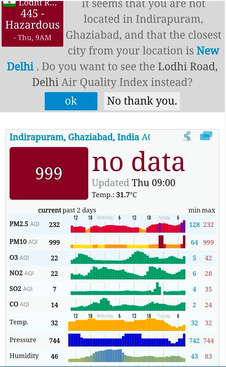 praffulgarg97's tweet photo. AQI has crossed 1000 in Delhi-NCR. When is the government planning to impose WFH and close down colleges and schools.

@BJP4Delhi @BJP4UP @BJP4Haryana 

Air pollution accounted for 15% of all deaths in Delhi in 2023. https://t.co/MpxoFn0Xnj
