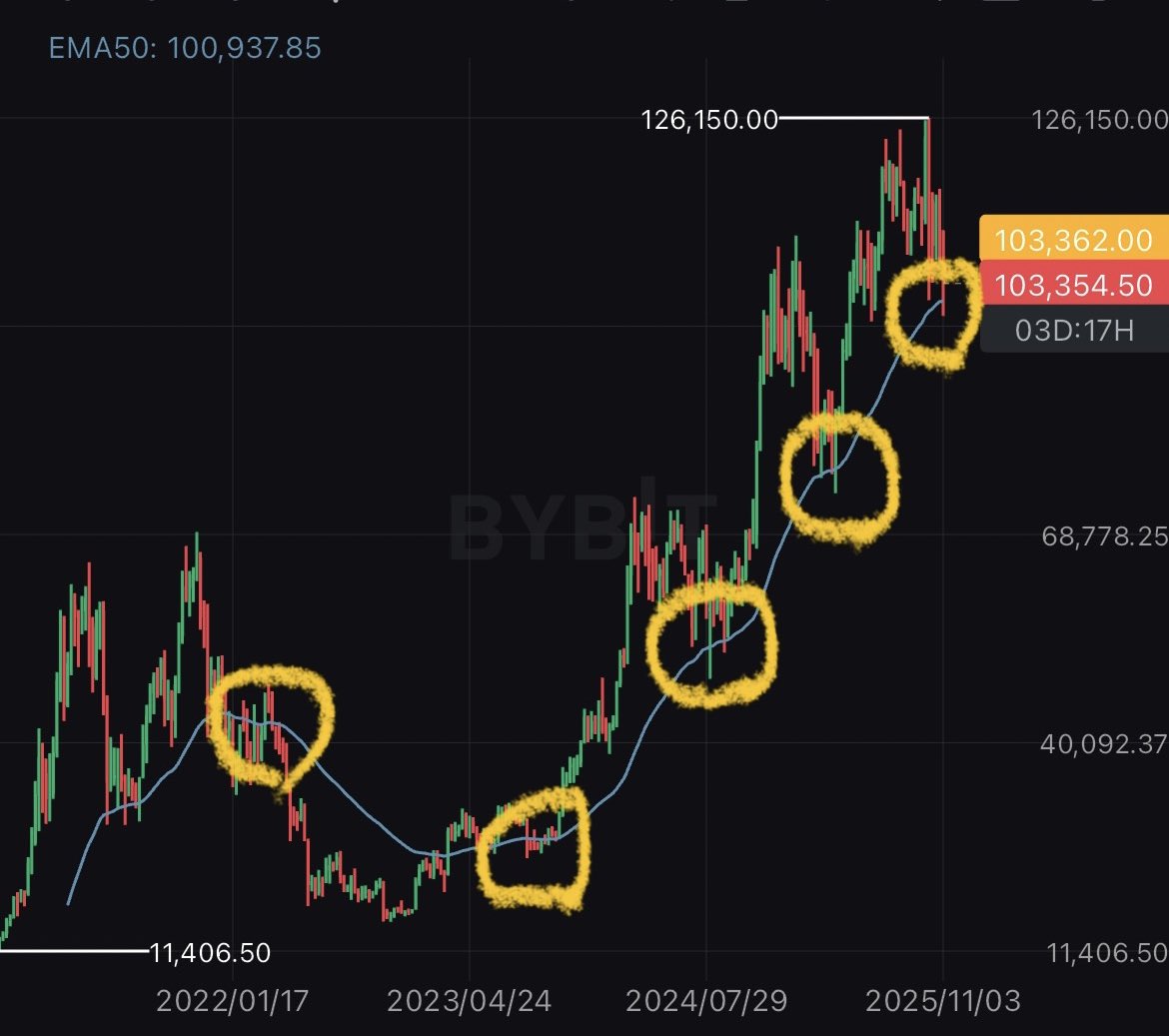 BTCまり 暗号通貨|BTCMari Cryptocurrency tweet media