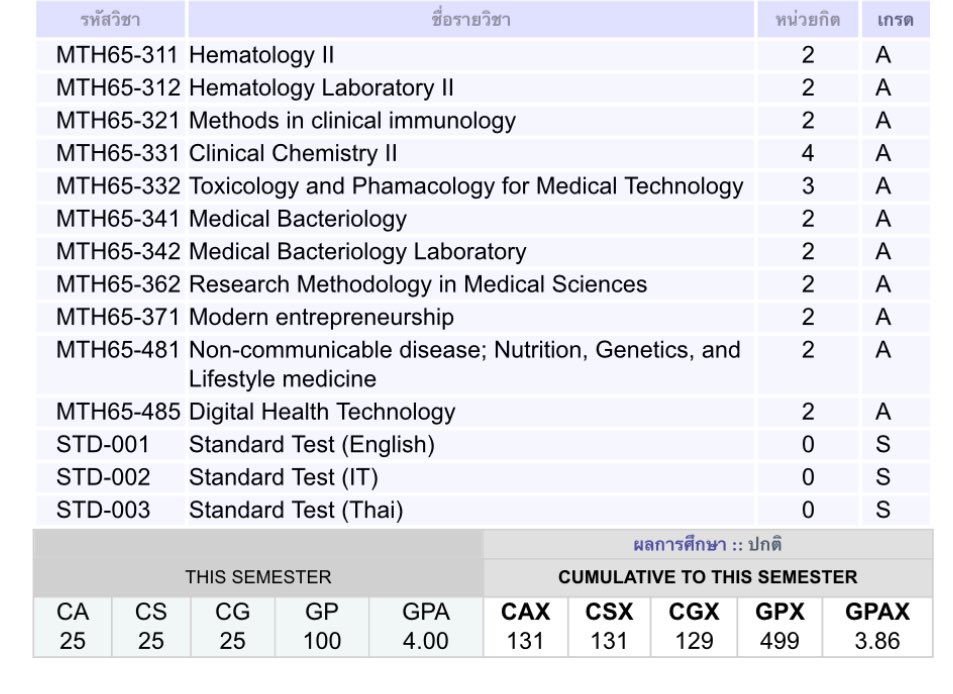 ผลประกอบการจากการติดผัวและติดเรียน จนกุไม่มีเวลาจินตนาการพล้อตฟิคในแต่ละเรื่อง