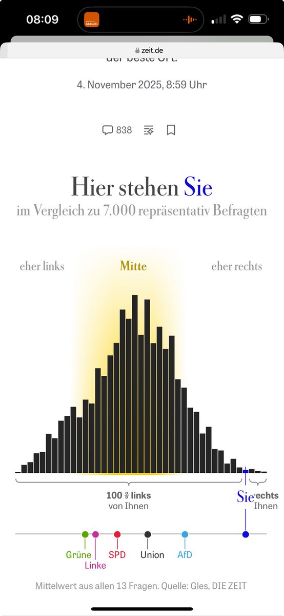 Das ist eine lustige Umfrage- die nur ein einziges Ziel hat!