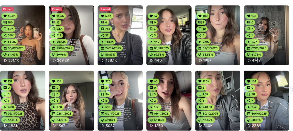 very cool chrome extension <a href="/Trendtrack_io/">Trendtrack 💚</a> from <a href="/Bixentee_/">Bixente</a> to see at one glance the video KPIs