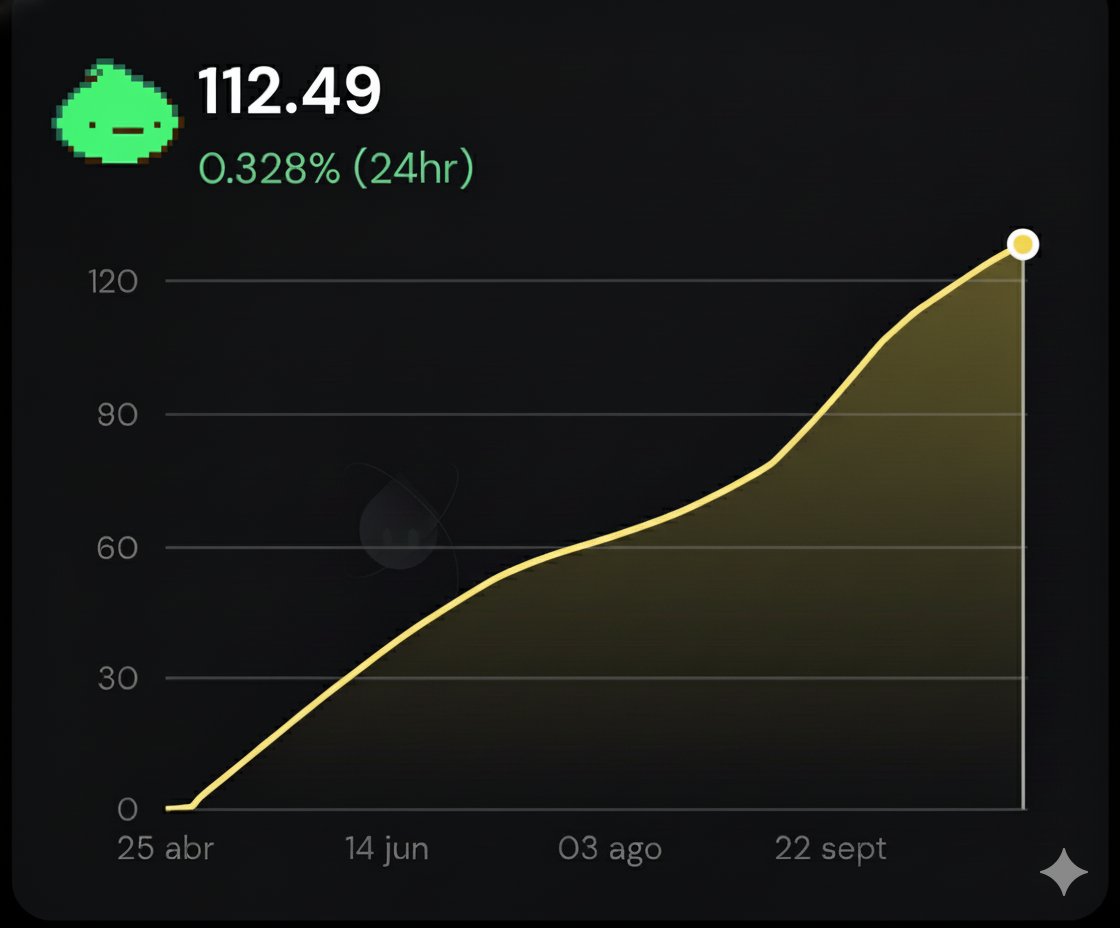 Yominet just crossed 100 ETH in revenue ( since May 25).

Another milestone for the <a href="/kamigotchiworld/">Kamigotchi</a> team.

Some projects shut down.
Others pivot back to Web2.

Meanwhile, these guys keep building and generating real onchain revenue (~0.4 ETH/day).

 Study Kami

On <a href="/initia/">Initia 🪢</a>