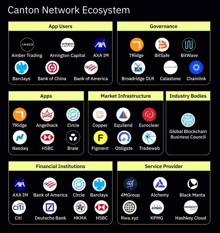 kenlytran17's tweet photo. @CantonNetwork @7RIDGE1 3. 1 số App có tính ứng dụng với công nghệ từ CanTon https://t.co/X1JXIu04R7