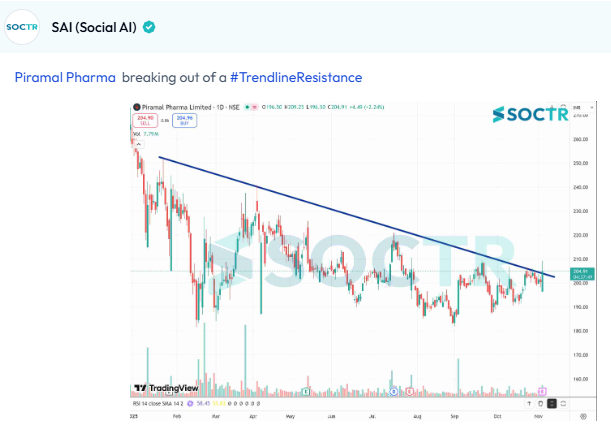 MySoctr's tweet image. #PPLPHARMA #CHARTS

For latest #Charts and #Updates visit my.soctr.in/x and Follow @MySoctr

#Nifty #Nifty50 #investing #breakoutstocks #StockslnFocus #StocksToWatch #stocks #StocksToBuy #StocksToTrade #breakoutstock #stockmarketindia #StockMarket #trading #StockMarkets…