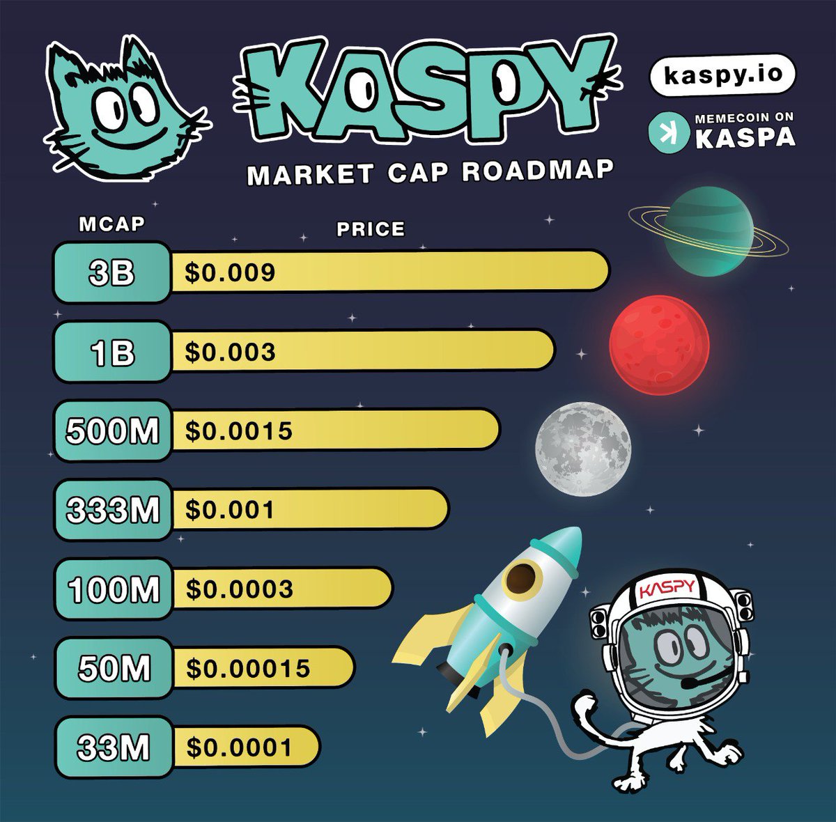jordankaspa's tweet photo. Plebs will weep NFA
King $Kaspy #Muchhigher https://t.co/SfogCKH5kd