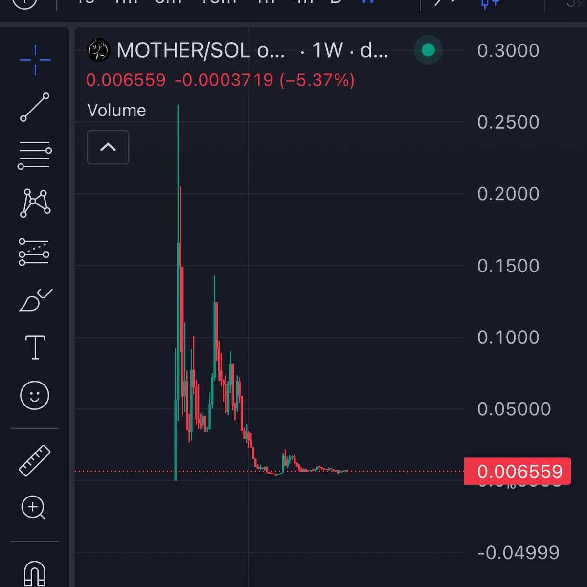 wtf did I just read 🧐 $MOTHER