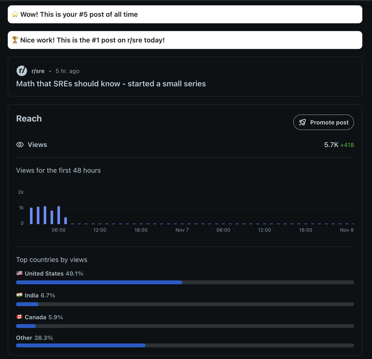 techvatsa's tweet image. we are trending on r/sre today! 

this is about our new SRE Math series that&apos;s kicking off , 
Math that SREs should know - 

Read more here 
one2n.io/blog/sre-math-…