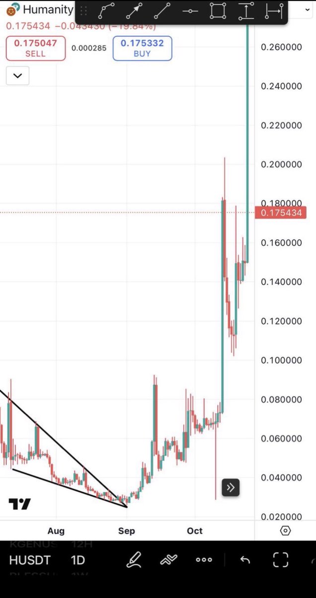 I previously gave you a clean 15x on H. Look at how similar $D is to H Before it started its 1500% run. 

Same vibe , same charts, &amp; same price action. 

$D is a gem that will print for us💎!