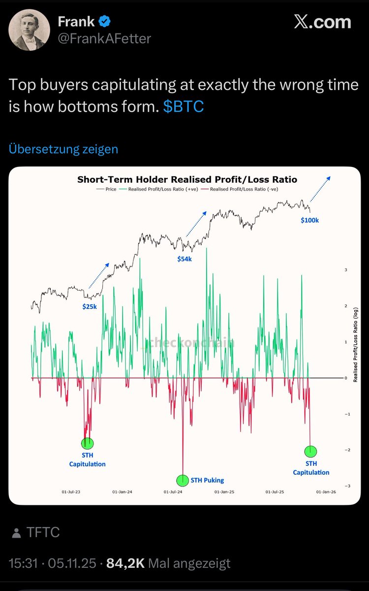 Bitcoin_Dani's tweet image. Das, was wir gerade gesehen haben die letzten Tage, war sehr wahrscheinlich die Bodenbildung am 50W EMA. Also genau da, wo Bitcoin die letzten 12 Monate Support fand und wieder nach oben drehte. 
Der Markt hat dort jetzt gehalten und das passt auch genau zu dem, was die…