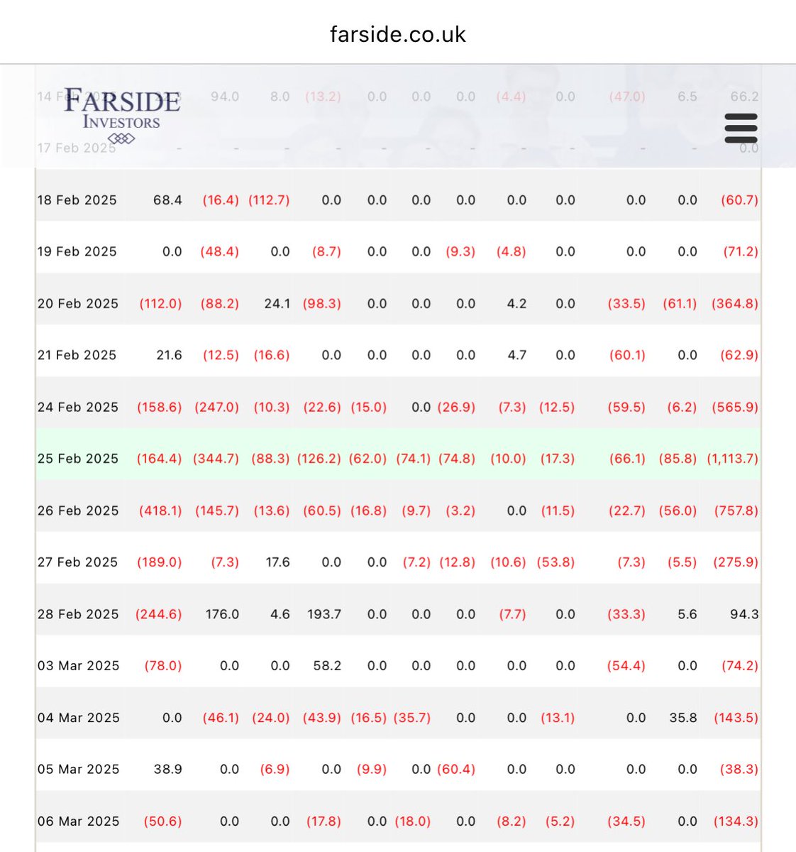 Bitcoin_Dani's tweet image. Das, was wir gerade gesehen haben die letzten Tage, war sehr wahrscheinlich die Bodenbildung am 50W EMA. Also genau da, wo Bitcoin die letzten 12 Monate Support fand und wieder nach oben drehte. 
Der Markt hat dort jetzt gehalten und das passt auch genau zu dem, was die…