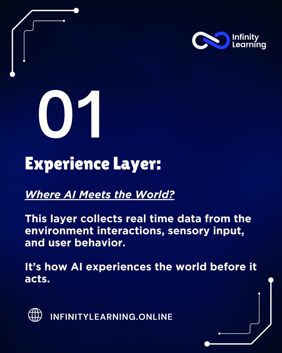 InfinityLearnMu's tweet image. How Does Agentic AI Think?
It’s not magic it’s 7 layers of intelligence

Website: infinitylearning.online

Follow for future ready insights:
X: @InfinityLearnMu 

#AgenticAI #AIArchitecture #NextGenAI #ArtificialIntelligence #AI