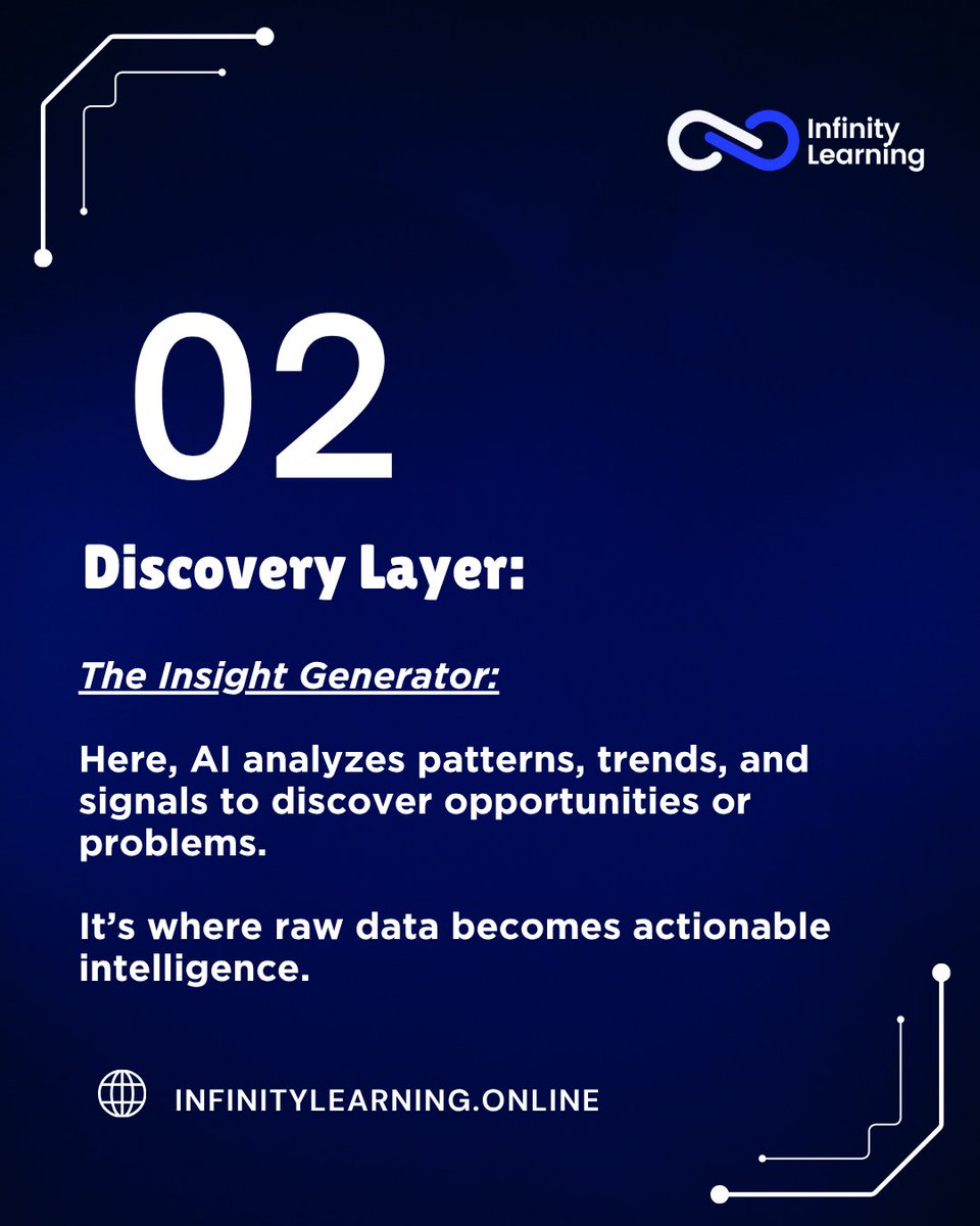 InfinityLearnMu's tweet image. How Does Agentic AI Think?
It’s not magic it’s 7 layers of intelligence

Website: infinitylearning.online

Follow for future ready insights:
X: @InfinityLearnMu 

#AgenticAI #AIArchitecture #NextGenAI #ArtificialIntelligence #AI