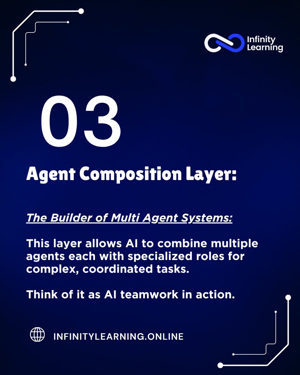 InfinityLearnMu's tweet image. How Does Agentic AI Think?
It’s not magic it’s 7 layers of intelligence

Website: infinitylearning.online

Follow for future ready insights:
X: @InfinityLearnMu 

#AgenticAI #AIArchitecture #NextGenAI #ArtificialIntelligence #AI