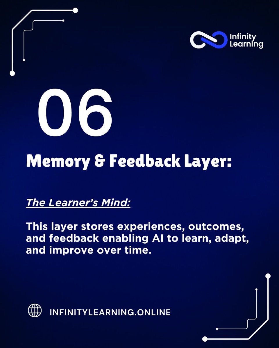 InfinityLearnMu's tweet image. 
