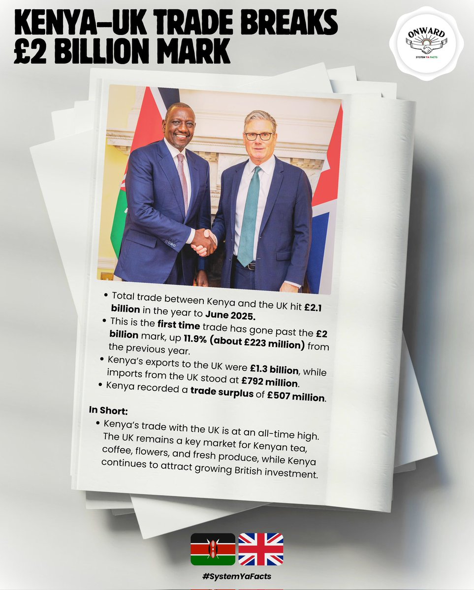 The £2 Billion Mark in Kenya UK Trade confirms that the UK remains one of Kenya’s strongest international markets, but it also shows that Kenya has successfully positioned itself as a reliable agricultural and investment partner. #ThePlanIsWorking