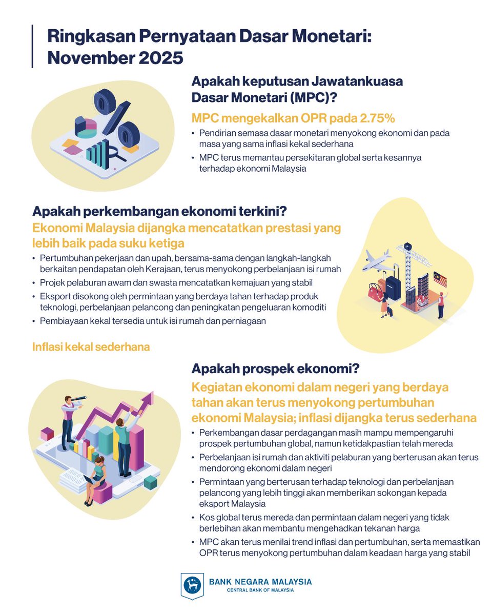 Bank Negara Malaysia tweet media