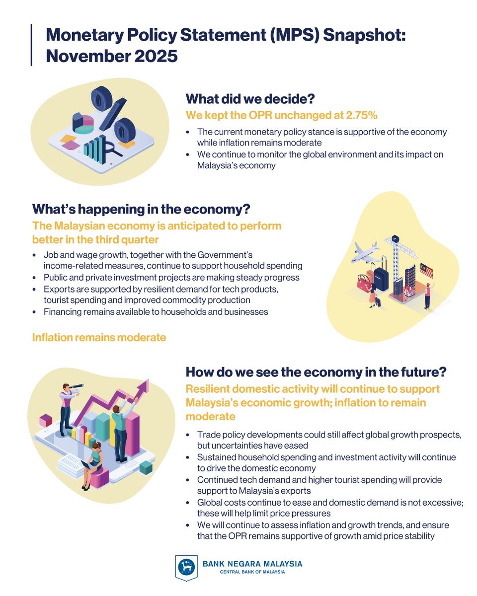 Bank Negara Malaysia tweet media