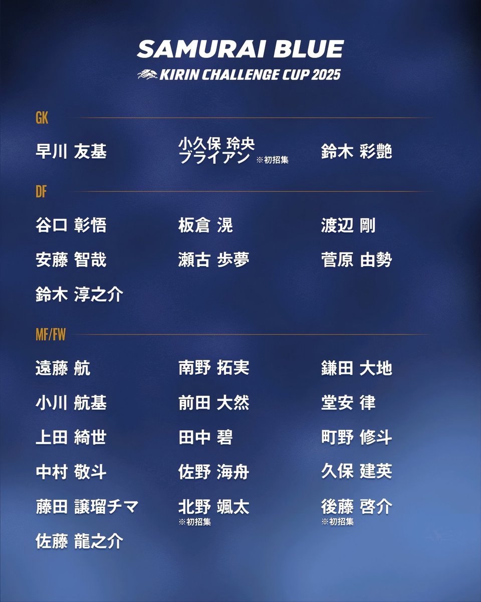 JLeagueFra's tweet image. • La Liste de l'Équipe Nationale du Japon 🇯🇵 pour affronter le Ghana 🇬🇭 et la Bolivie 🇧🇴 lors de la Kirin Challenge Cup 2025 🏆 : 

• Coach : Hajime Moriyasu 

🧤 Gardiens de But : 

• Tomoki Hayakawa (Kashima Antlers)

• Leo Brian Kokubo (K Saint-Trond VV) 🇧🇪 ⭐

• Zion…
