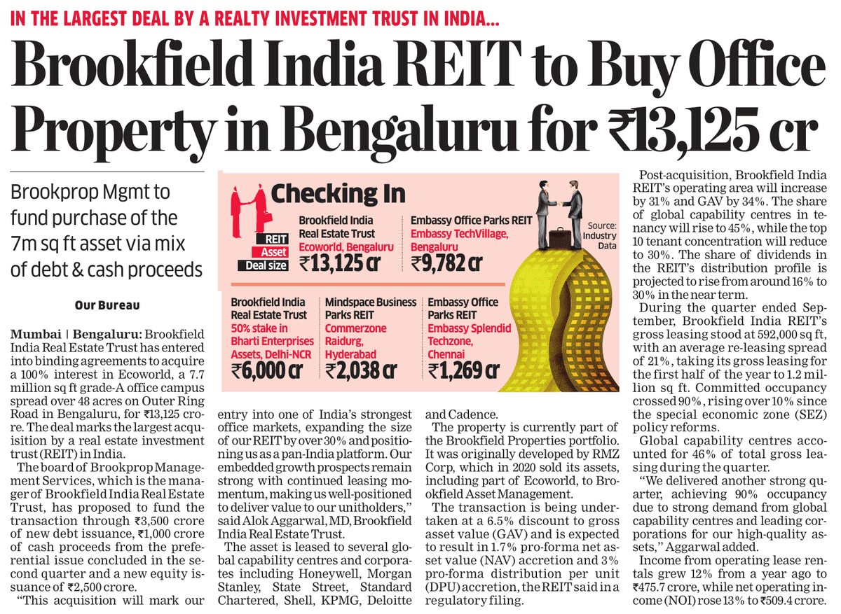 ■"Yes, you heard it right"■
#Bengaluru is recording , #India's largest #RealEstateInvestment deal (REIT) with a whopping ₹13125 Cr of Brookfield India REIT, for purchase of 7 Mn Sqft Ecoworld Grade-A Office building on ORR.
#Karnataka