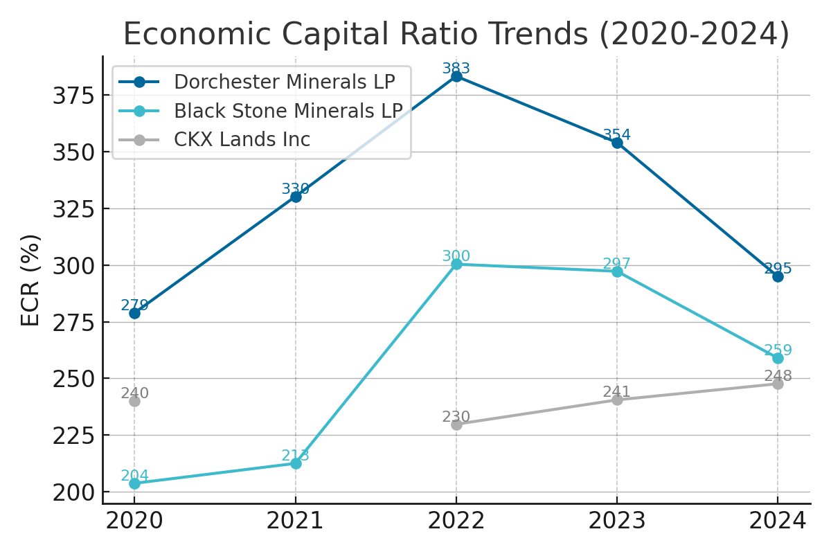 RealRate_'s tweet photo. ⛽ The Financial Powerhouses: Top U.S. Petroleum Companies of 2025 ⛽

👉 Explore the full RealRate U.S. Petroleum Rankings 2025 to see who’s rising, who’s falling, and what drives their success: https://t.co/sx8VJufnPY

👉Check out the full article: https://t.co/wPdJpUO2wF https://t.co/TogNVKiXco