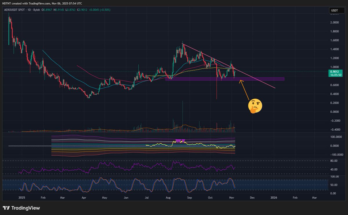 AIOI.COMMUNITY tweet media