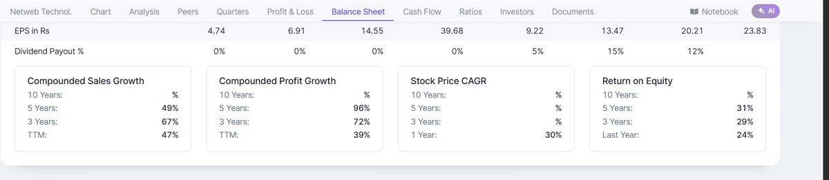 investsinindia's tweet image. #netwebtech 
Not sustain 18% down  
Total 27% down ATH 
Investor Active💚 closely watch 
Accumulation every  dip 

#lnvesting #LongtermInvestment #Stock