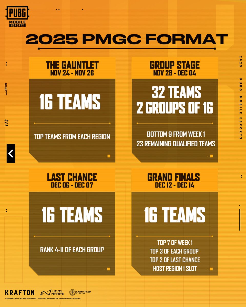 It's official: The 2025 PMGC roster is complete. 40 teams are in. 🔥

This is the #1 you're looking for!

🎮 Download PUBG MOBILE now:pubgmobile.go.link/25pmgc

#PUBGMOBILE #PUBGMESPORTS #PMGC #PMGC2025
