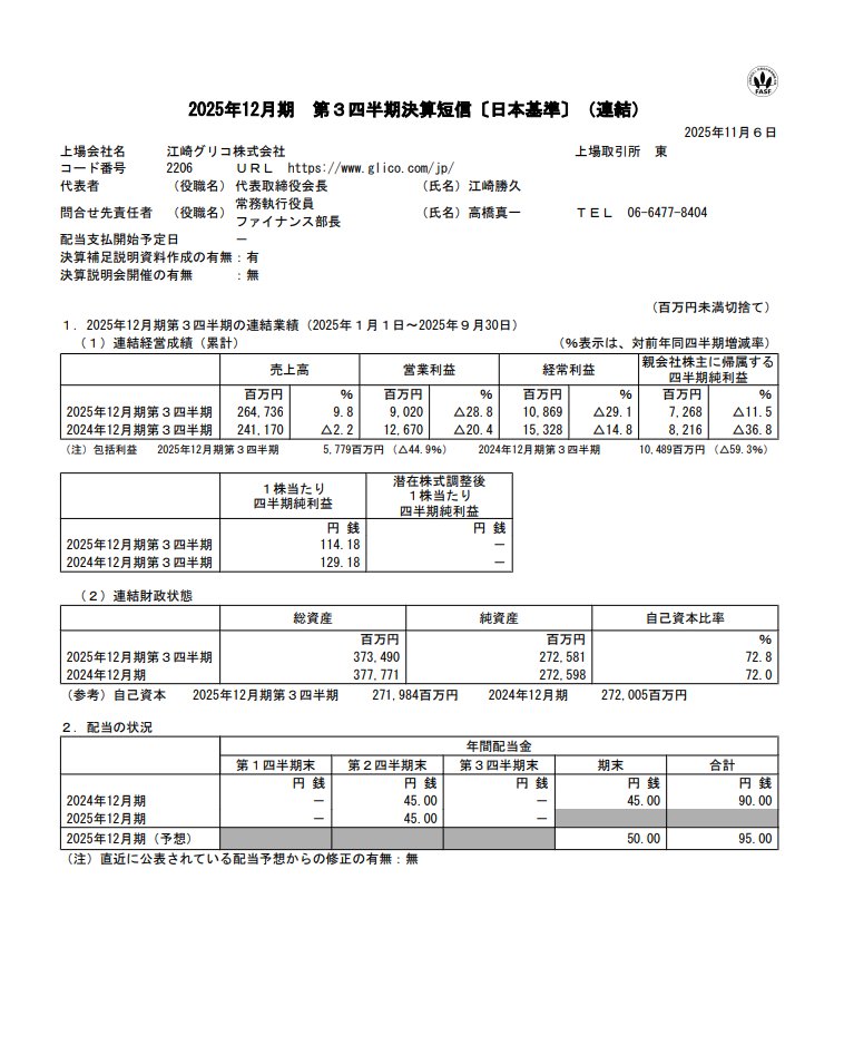 GoldenEggs-I🐣3億FIへ兼業投資家エッグ on X